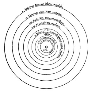 Copernican Heliocentrism
